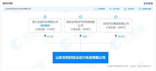 吉利參股成立動力電池公司 注冊資本1億