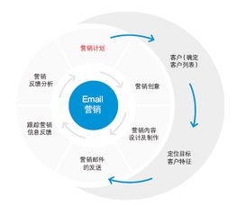 如何做好網絡營銷推廣