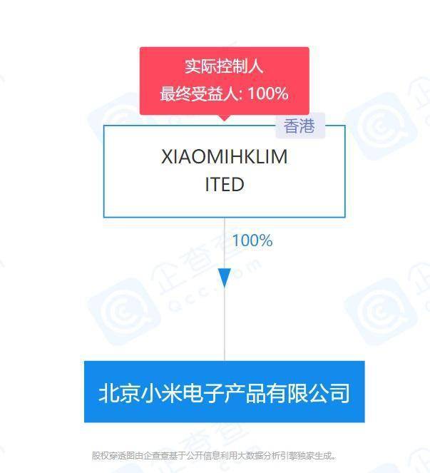 小米聯(lián)合創(chuàng)始人王川退出北京小米電子產(chǎn)品公司法定代表人