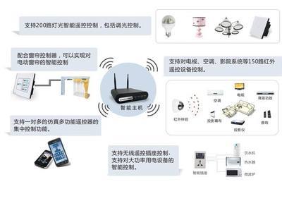 東莞市泰樺軟件科技有限公司-安防、消防,通信產(chǎn)品-華南城網(wǎng)B2B電子商務(wù)平臺(tái)